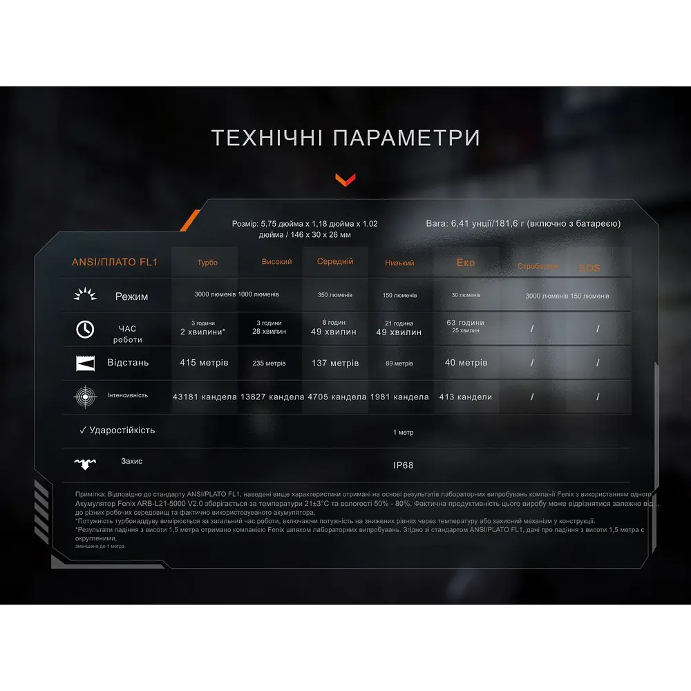 Ліхтар тактичний ручний Fenix PD36R ACE 3000 лм - фото 25