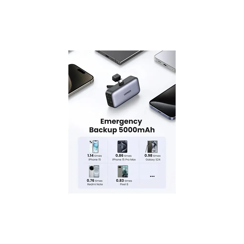 Батарея універсальна Ugreen 5000mAh 22,5W USB-C In/Out, with build-in Type-C connector (PB503) (35338) - фото 6