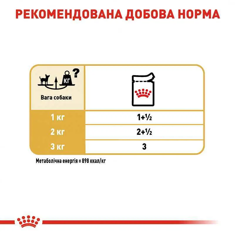 Влажный корм Royal Canin Chihuahua Adult для собак породы Чихуахуа 85 г (2041001) - фото 5