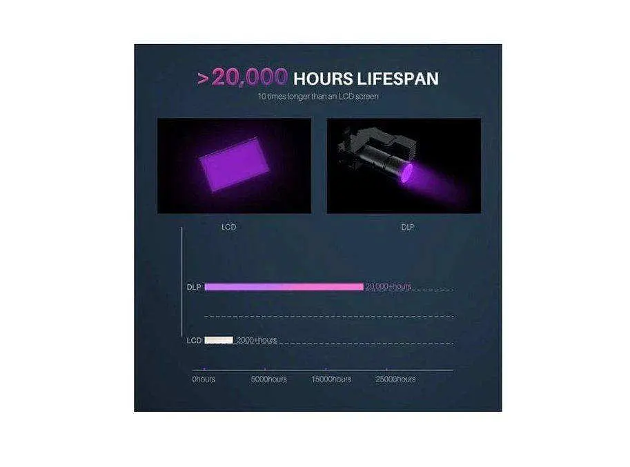 3D-принтер Elegoo Mars 4 DLP - фото 4