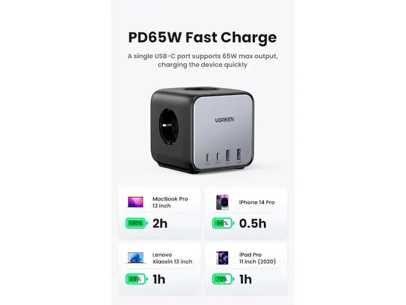 Мережевий зарядний пристрій UGREEN CD268 DigiNest Cube 65 W (60113) - фото 8