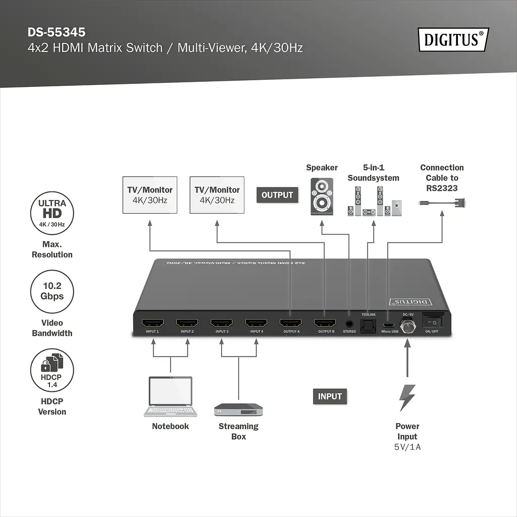 Перемикач Digitus 4x2 HDMI Matrix Switch/Multi-Viewer, 4K/30Hz - фото 3