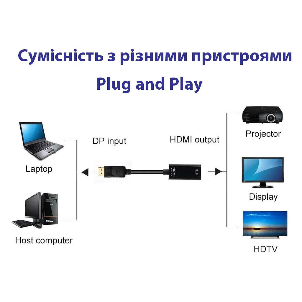 Переходник DisplayPort Male to HDMI 4K Ultra HD Female ST-Lab (U-996-4K) - фото 10