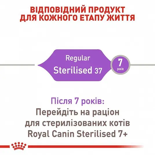 Сухой корм для взрослых стерилизованных кошек и кастрированных котов Royal Canin Sterilised 10 кг - фото 5