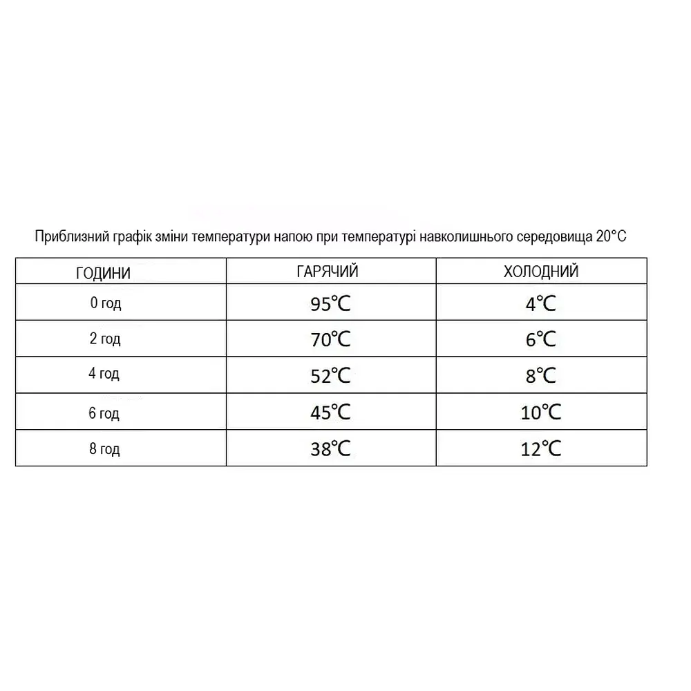 Термокружка Wacaco Octaroma Grande 435 мл, червона (WOCT435RED) - фото 6