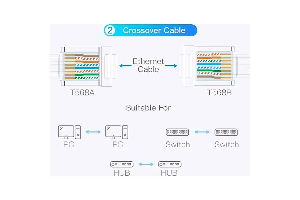 Колпачки изолирующие Vention RJ-45 100шт Orange (IODO0-100) - фото 5