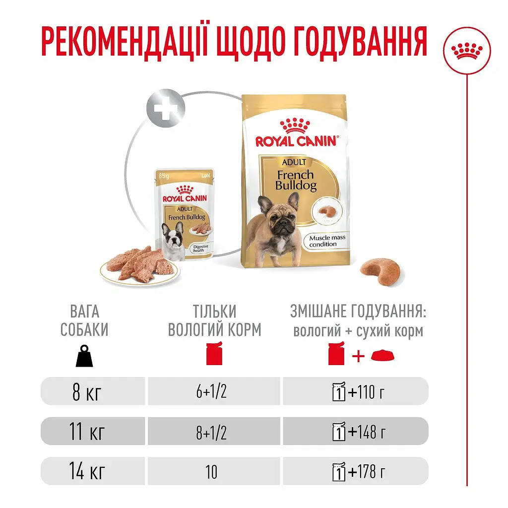 Набір вологого корму Royal Canin French Bulldog Loaf для собак породи французький бульдог 1.02 кг (12 шт. х 85 г) - фото 8