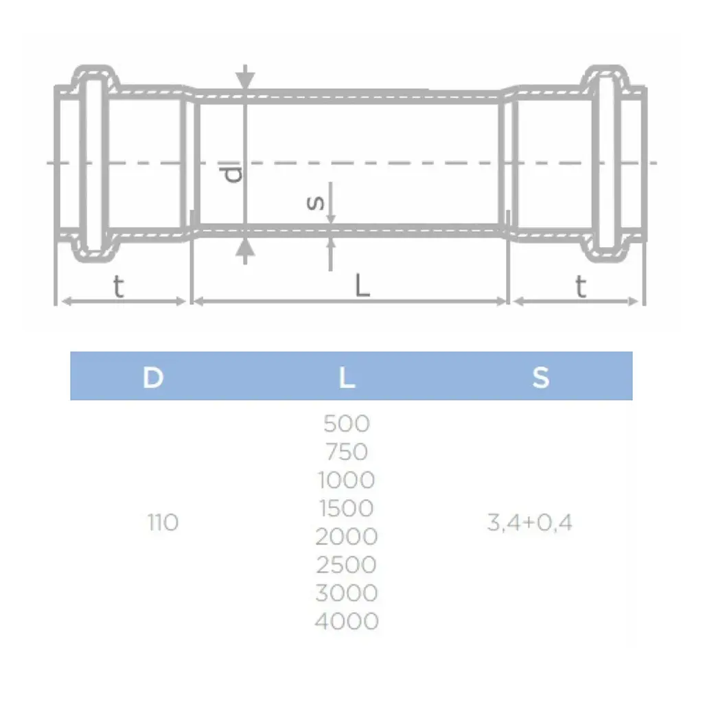 Труба-муфта каналізаційна безшумна Pestan S-Line 110/1000 мм 30412 - фото 3