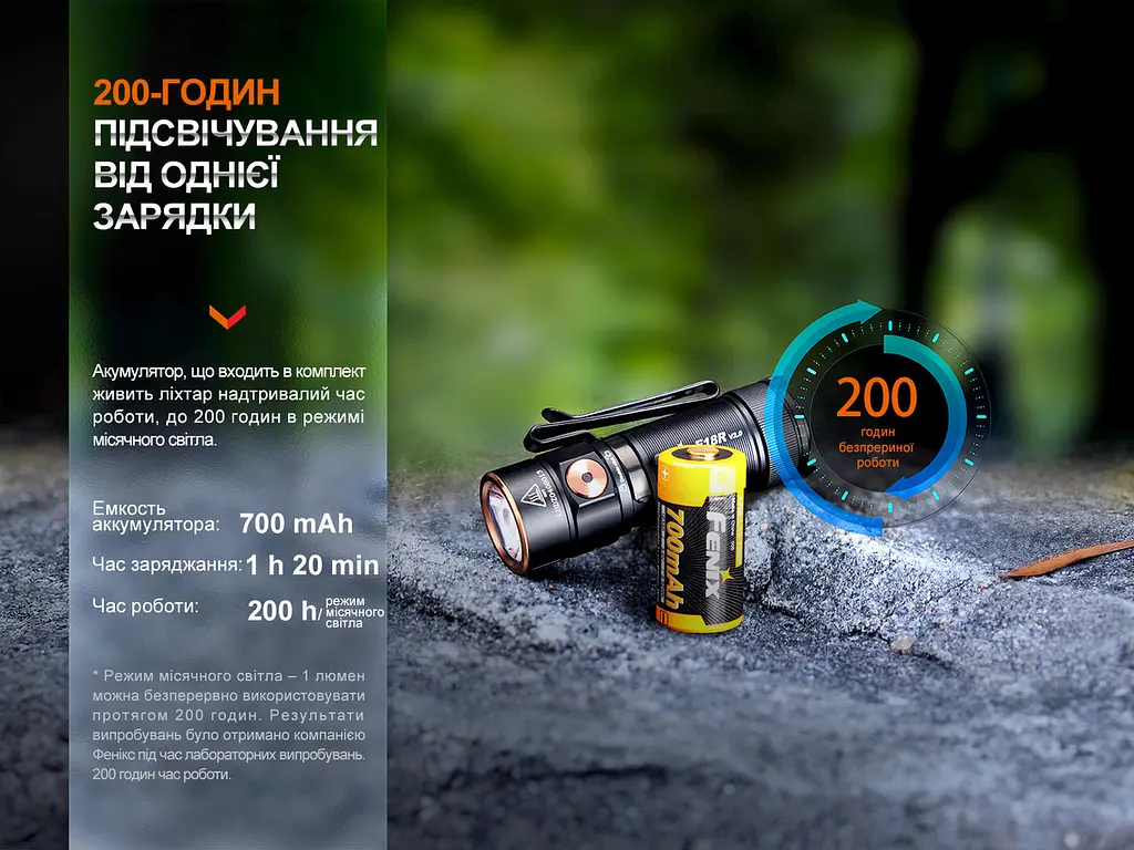 Ручний міні ліхтарик Fenix E18R V2.0 1200лм USB Type-C (Чорний) - фото 6
