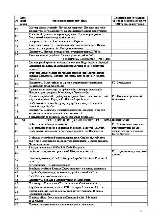 Історія: Україна і світ (інтегрований курс). Громадянська освіта. 8 клас. Мій конспект. Матеріали до уроків - Оксана Савко - фото 8