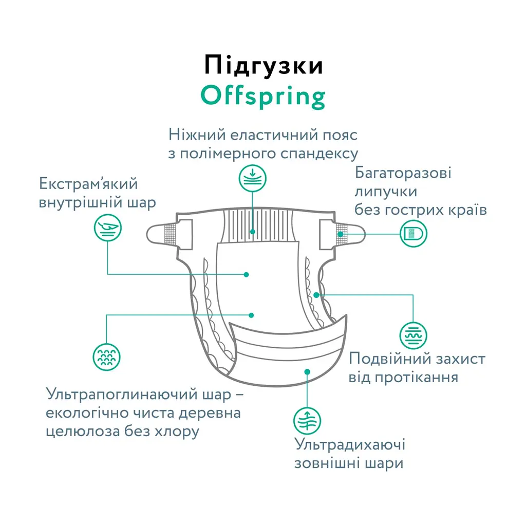 Підгузки Offspring Hairykiwi розмір L 9-13 кг 36 шт (DP-OI-FAT-L36P-HKW) - фото 8