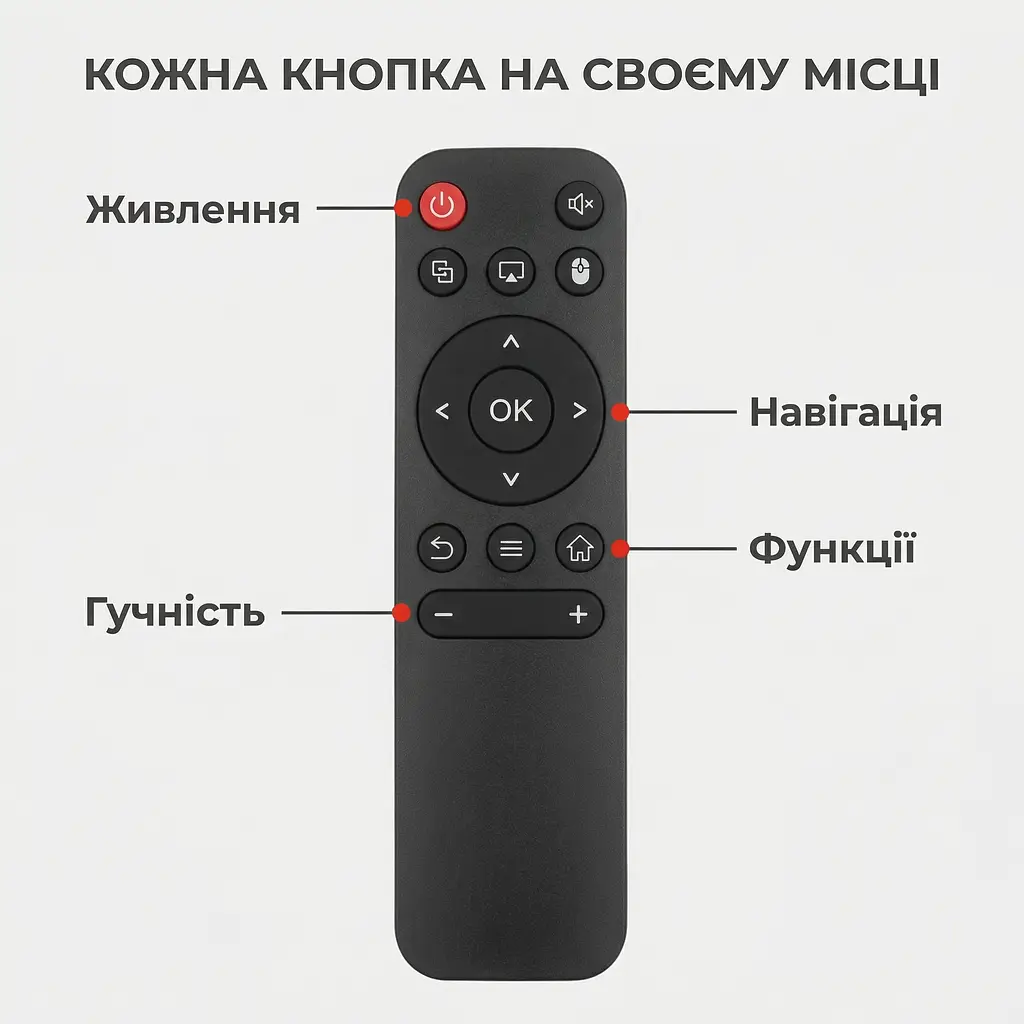 Пульт ІЧ для проектора HY300, HY300 Pro, HY320 mini, HY320 - фото 5