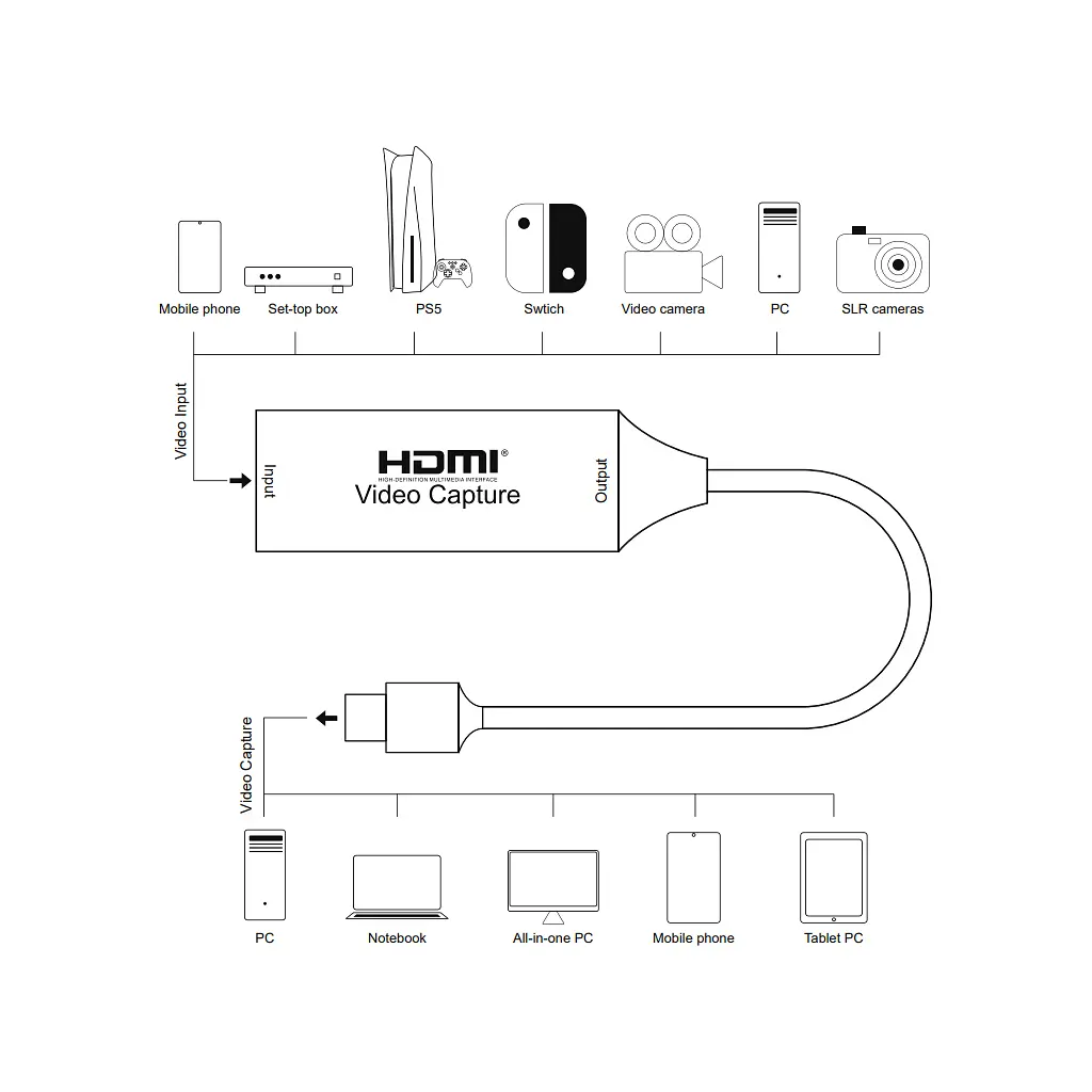 Пристрій захоплення відео PowerPlant HDVC2-C HDMI (F) - 2.0 USB Type-C (M) (CA914708) - фото 2