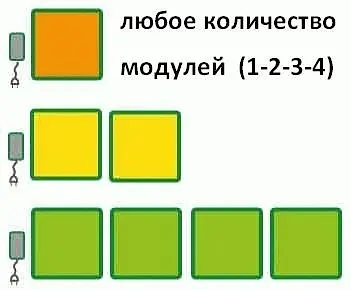 Пророщувач насіння Аеросад Здоровья Клад 4-и модульний - фото 2