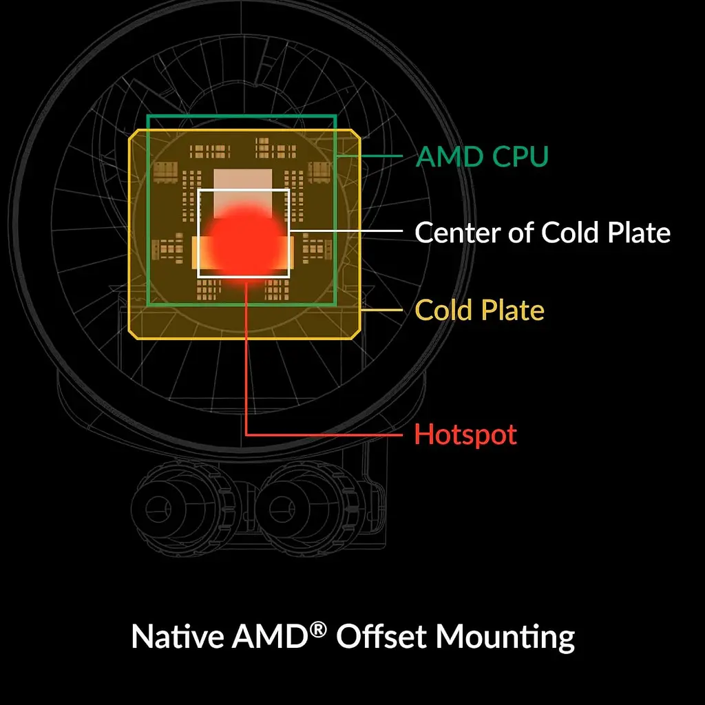 СВО Arctic Liquid Freezer III Pro 360 A-RGB only AMD Bulk (ACFRE00169Aamd) - фото 7