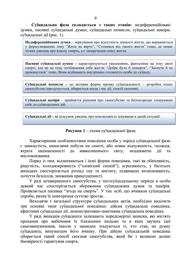 Дії групи спостереження за суїцидальною поведінкою військовослужбовців - фото 8