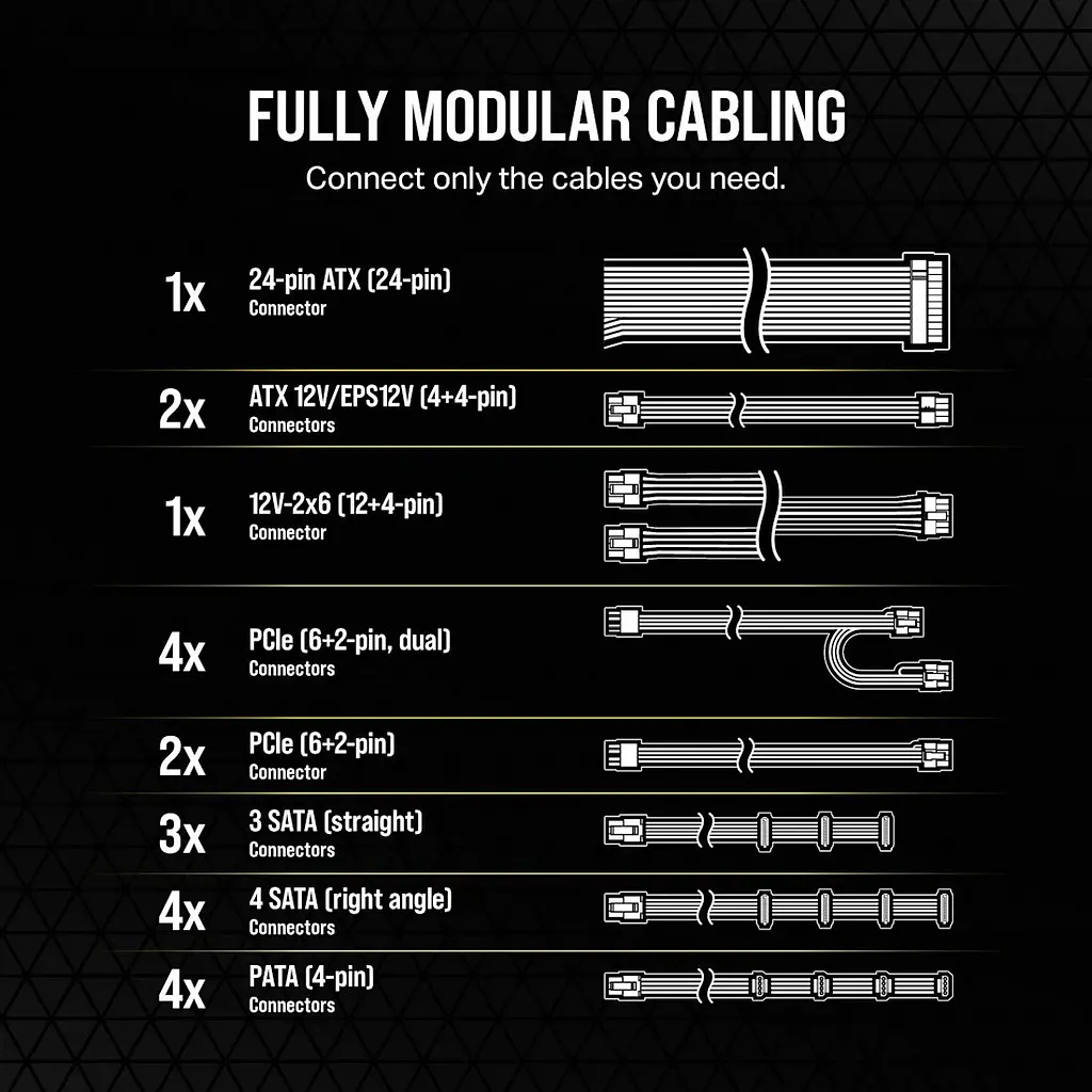 Блок живлення Corsair RM1200e PCIE5 1200W (CP-9020258-EU) - фото 9