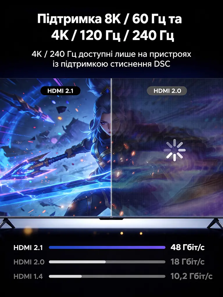 HDMI-перехідники UGREEN HD189 2.1 кутові 90°/270° 8K 60 Гц 2 шт. сірі (85632) - фото 6