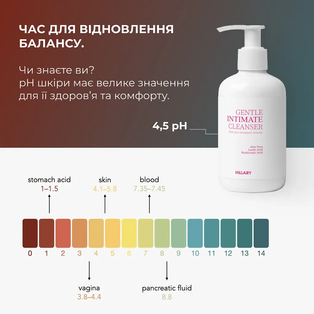 Гель для інтимної гігієни Gentle Intimate Cleanser Hillary 250 мл - фото 3
