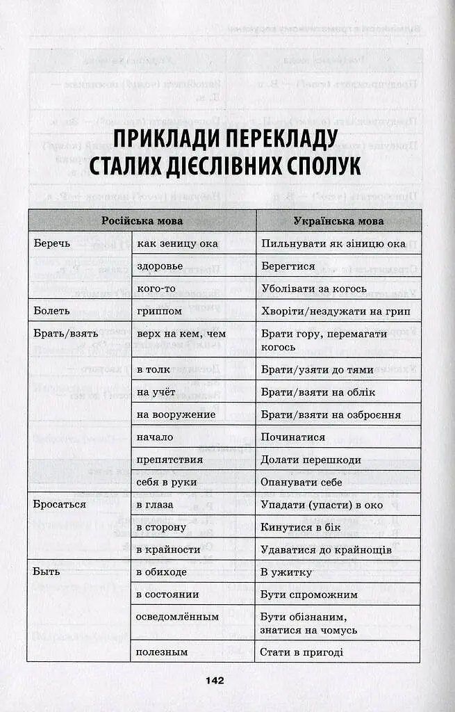 Словник труднощів сучасної української мови. 5-11 класи - Ольга Журенко - фото 10