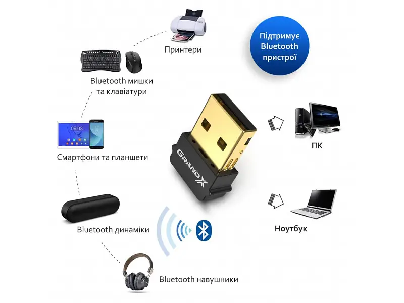 Bluetooth адаптер Grand-X 5.0 Realtek RTL8761B 7 devices aptX Low Energy (BT50G) - фото 3