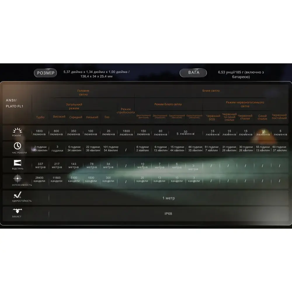 Ліхтар Fenix LD35R black - фото 6