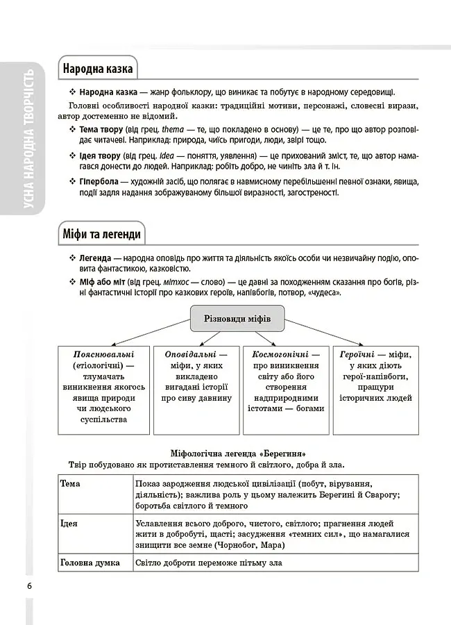 Українська література. Усі основні відомості з курсу. 5–11 класи - Ольга Куцінко - фото 5