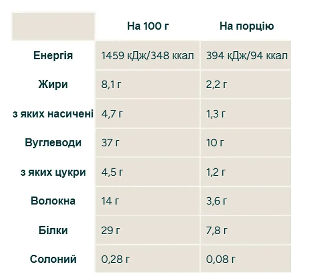 Протеїнові Батончики Pop Roll - 12 штук по 27г (До 09.26) - фото 2