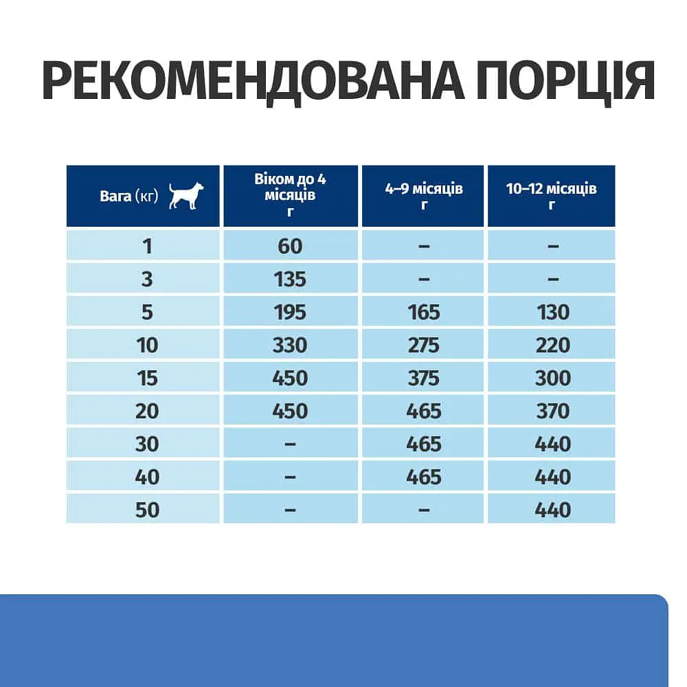 Сухий корм для цуценят Hill’s Prescription Diet Derm Complete при харчовій алергії та атопічному дерматиті, з рисом і яйцем, 12 кг - фото 6