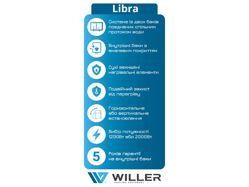 Водонагрівач (бойлер) Willer EVH80DRI-Libra - фото 9