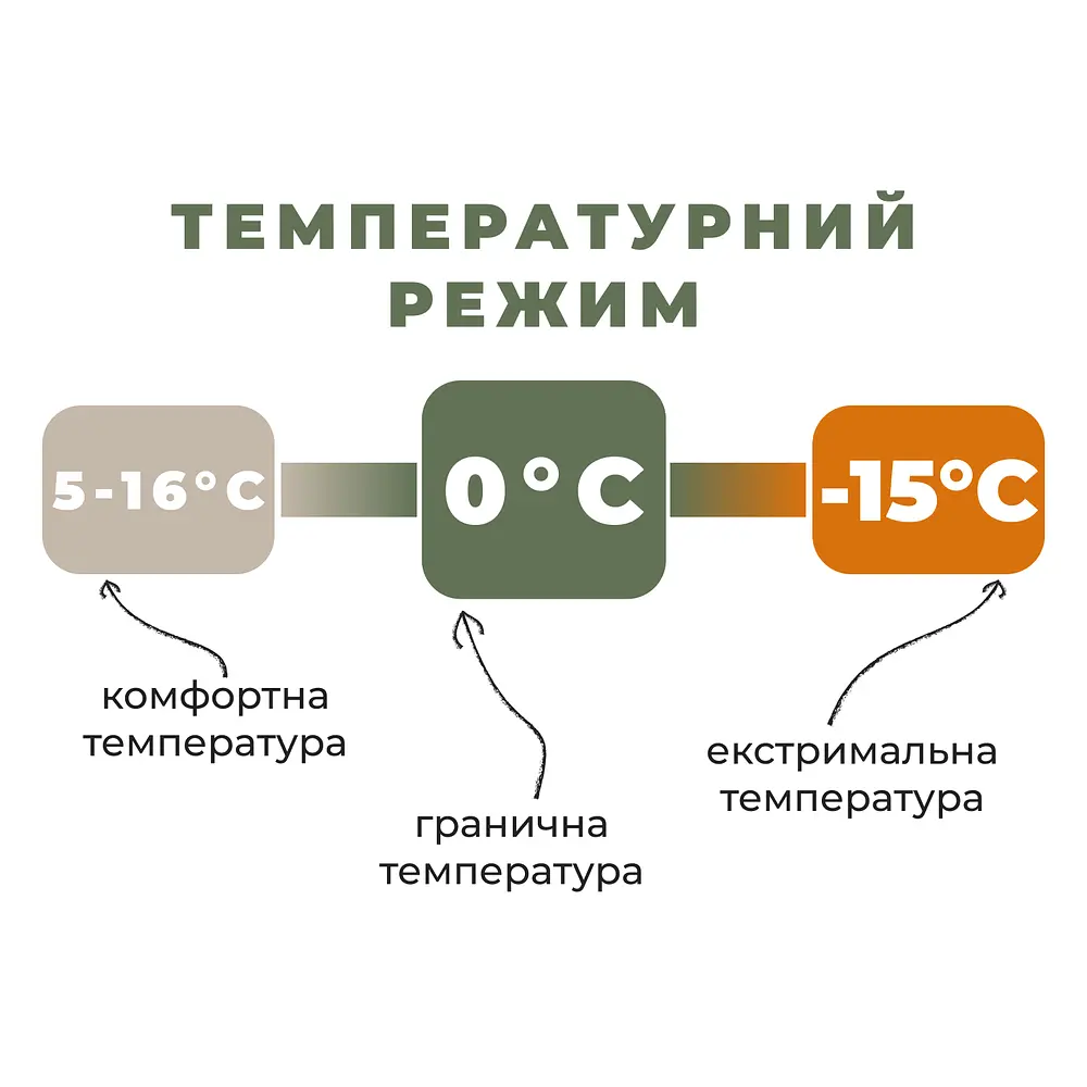 Спальник Naturehike Pro MG120 CNK2550WS044, p-p L, блакитний - фото 6