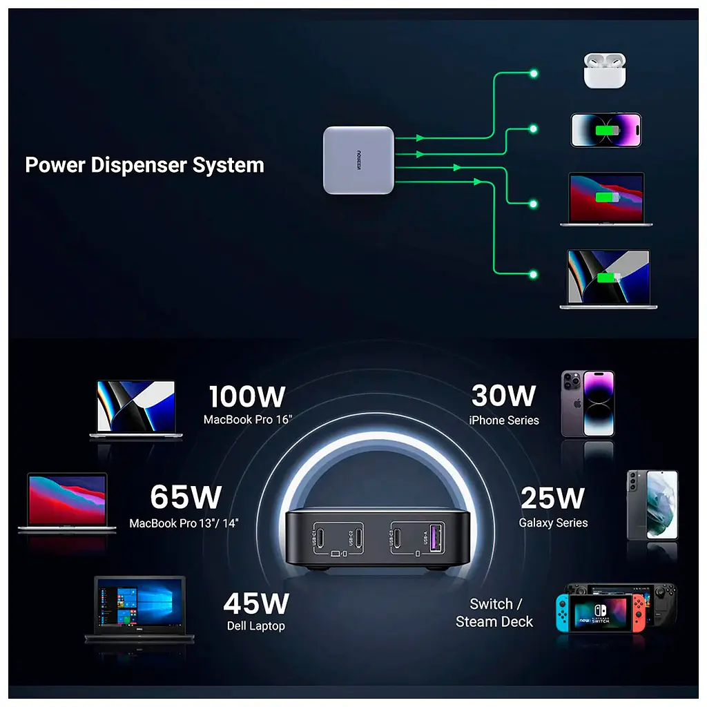 Зарядний пристрій Ugreen 4xUSB 100W (3xType-C+USB A QC3) GAN Charger Nexode Series Black CD328 (90928) - фото 2