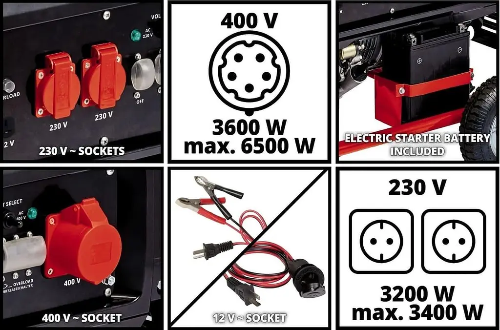 Генератор Синхронний Einhell TC-PG 65/E5, 230В/380В, 3.6кВт (макс. 6.51кВт), електростарт, 25л, 83кг / 3600 Вт / Бензин (4152610) - фото 2