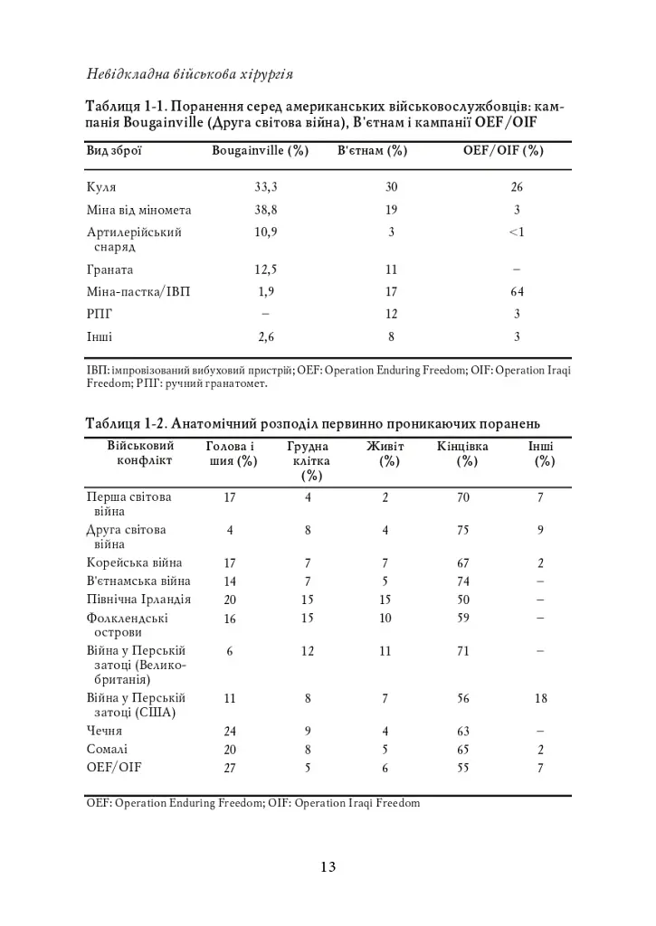 Невідкладна військова хірургія - фото 12