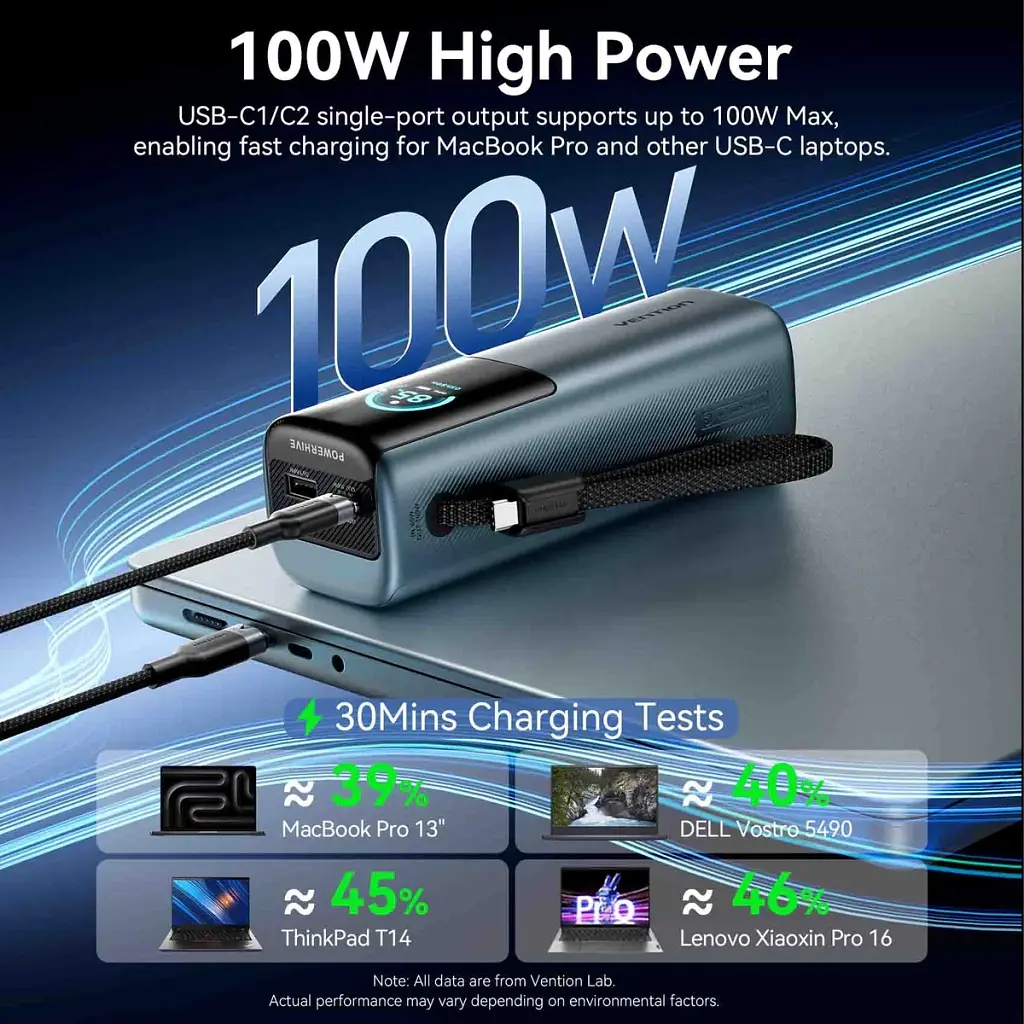 Батарея універсальна Vention 20000 mAh 165W Gray TFT Display Type (FKFH0) - фото 8