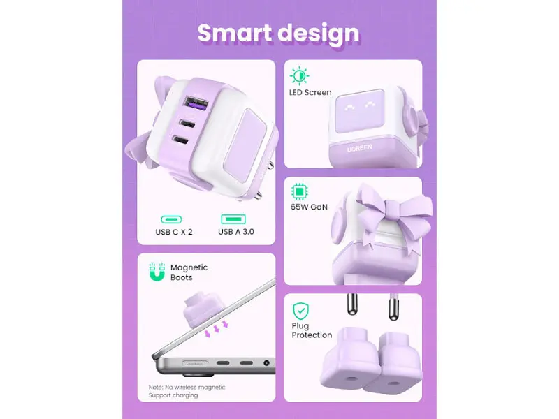 Мережевий зарядний пристрій UGREEN CD361 Robot tech 65 W GaN Purple (35291) - фото 3