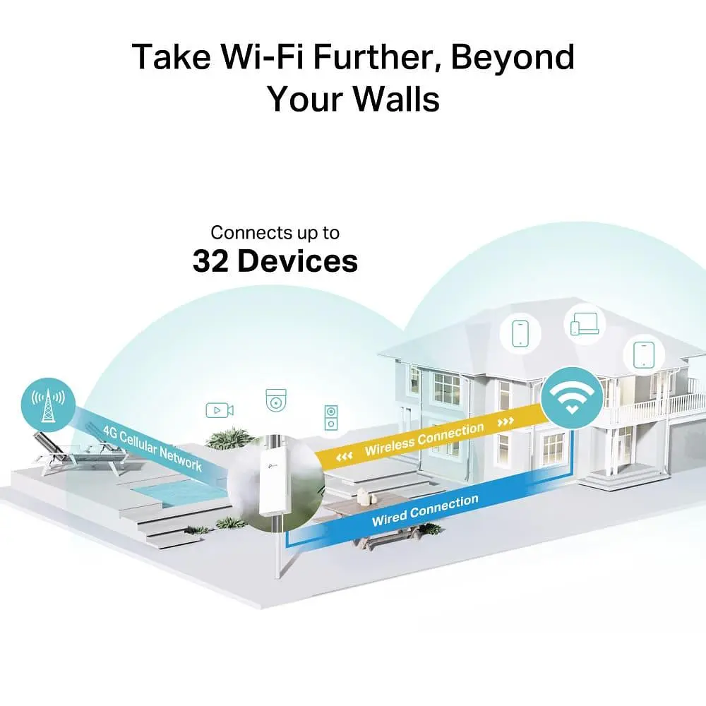 Роутер TP-Link 4G TL-MR100-Outdoor (TL-MR100-Outdoor) - фото 8
