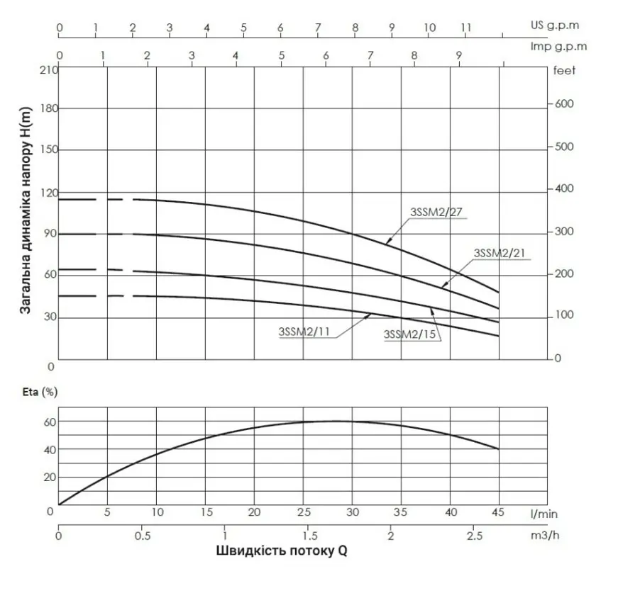 Насос центробежный скважинный Thermo Alliance 3SSM2-11 с пультом + 25 м кабеля (TA3SSMP211025) - фото 2
