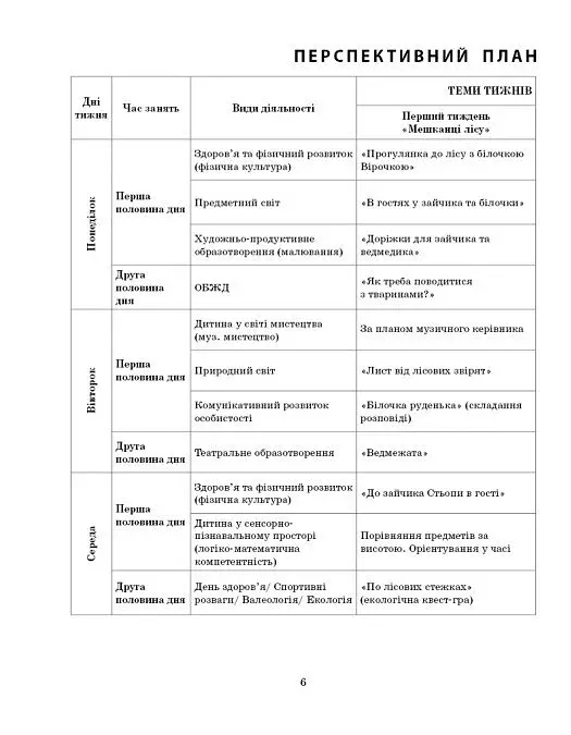 Розгорнутий календарний план. Молодший вік. Листопад. Сучасна дошкільна освіта - Світлана Ванжа - фото 4