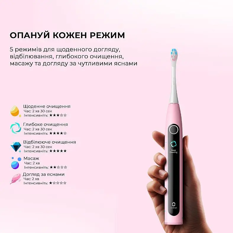 Электрическая зубная щетка Oclean X Kids Set Electric Toothbrush Pink - фото 3