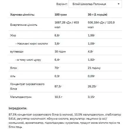 Протеїн Allnutrition Whey Protein White-Chocolate Strawberry 2200 г - фото 2