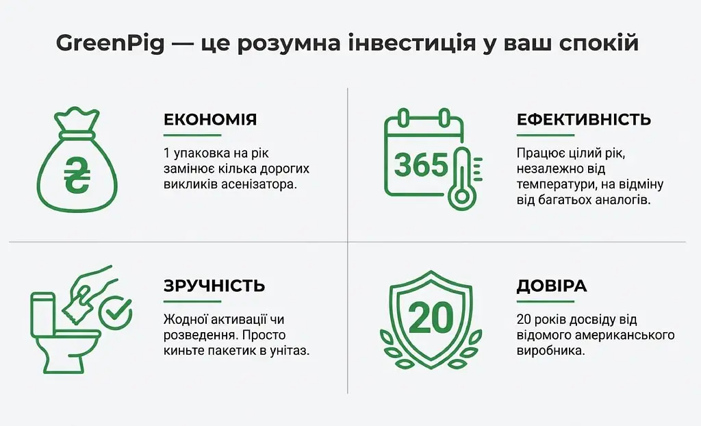 Бактеріальний препарат для вигрібних ям Green Pig США - фото 11