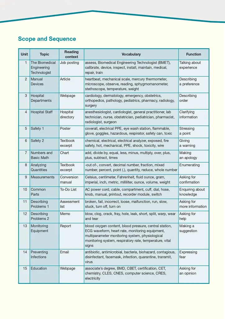 Career Paths. Medical Equipment Repair. Student's Book (with Digibooks App) - фото 10