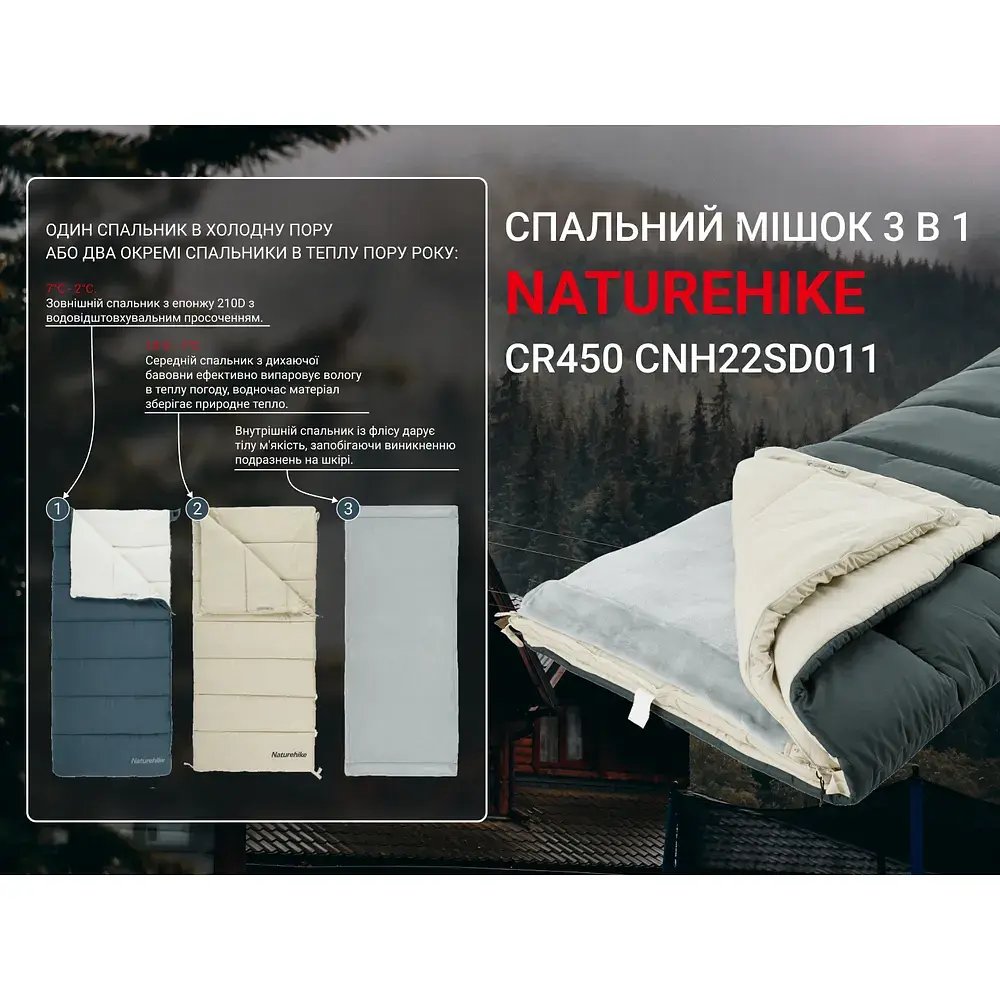 Спальний мішок 3 в 1 Naturehike CR450 CNH22SD011 синій - фото 5