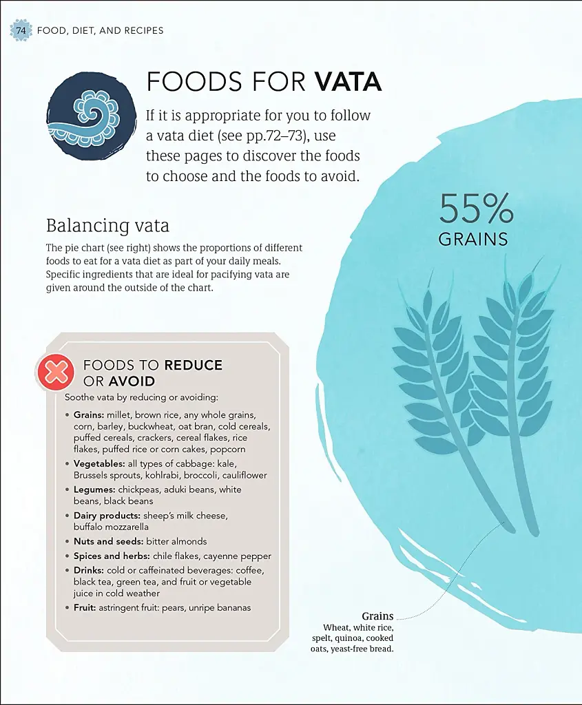 Practical Ayurveda - фото 5