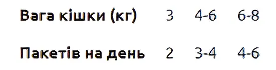 Вологий корм для стерилізованих котів Brit Care Cat Sterilized з індичкою 85 г - фото 3