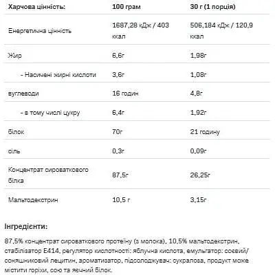 Протеїн Allnutrition Whey Protein Bubblegum 900 г - фото 2