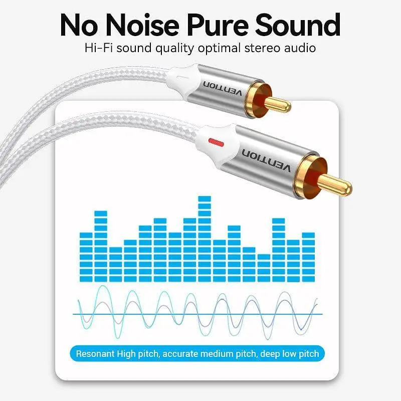 Кабель Audio 2RCA-2RCA Vention 10m PVC Shell White (BCQIL) - фото 4