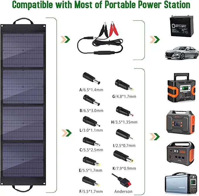 Складное солнечное зарядное устройство Solar panel BIGblue B406 80W Солнечная панель - фото 6