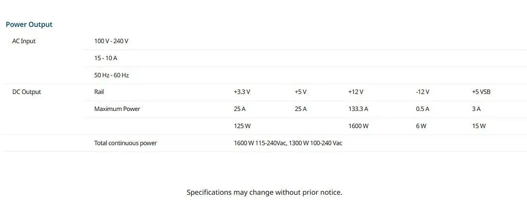 Блок питания Seasonic Prime TX-1600W ATX 3.1 80+ Platinum (PRIME TX 1600-ATX31) - фото 15